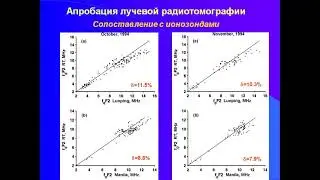 Андреева Е.С. Низкоорбитальная радиотомография ионосферы: возможности и ограничения
