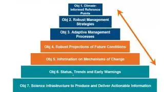 ASMFC Climate Change Workshop May 2016
