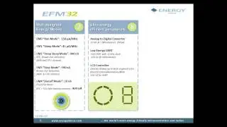EFM32 Product Introduction