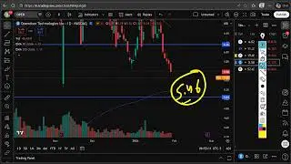 OPEN Stock Analysis Today | Break or Reject at Key Level?