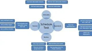 How to Create a Schedule in Teamcenter II PLM | Step-by-Step Tutorial