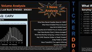 Latest CARV News along with Price and Volume Analysis CARV Stock Analysis $CARV Latest News TickerDD