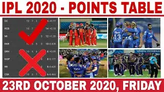 IPL 2020 POINTS TABLE | LATEST POINTS TABLE OF IPL 2020 | THIS 4 TEAMS WILL QUALIFY FOR PLAYOFFS
