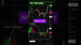GE T&D India Ltd Share Chart