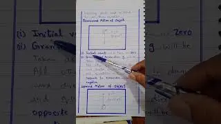 Free Fall Acceleration, Physics Class 9
