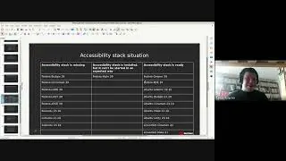 Accessibility Working Group Video Update &ndash; Live with the Fedora Council