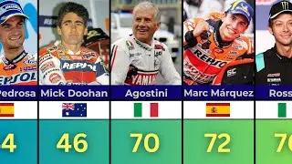 TOP 100 Pilotos con MÁS Poles en la Historia de MotoGP