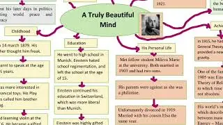 Mind Map/ A Truly Beautiful Mind/ Class -9
