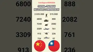 China vs. Taiwan: Military Power Compared 🇨🇳⚔️🇹🇼