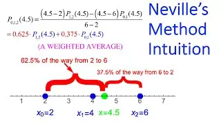 Neville's Method for Interpolation is Tricky, This Video Breaks It Down Step By Step