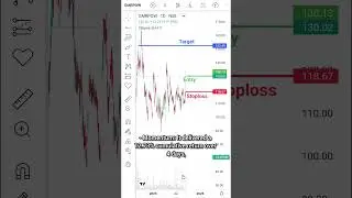 GMR Power Stock: Hidden Gem or Risky Bet???