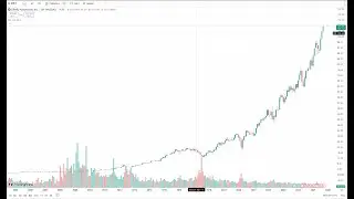 O&rsquo;Reilly Auto Parts (ORLY) Hits All-Time High  | Is the Rally Just Beginning?