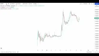 MAPLE MPL Urgent Cypto Price Breakout/Breakdown Technical Analysis - February 2022