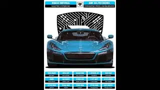 Rimac Nevera Quick Infographic #shorts