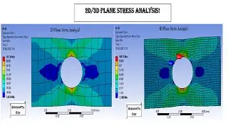 Comparative 2D/3D Plane Stress Analysis I Structural Analysis I ANSYS Workbench I Basic Tutorials