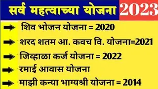 तलाठी भरती प्रश्नपत्रिका 2023/Talathi Bharti Question Paper Analysis/ Talathi Bharti 2023