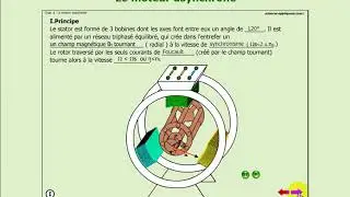 cour moteur asynchrone:  partie 1 (darija)