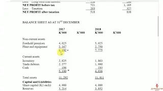 Financial Ratio Analysis. Return On Capital Employed and Return On Equity
