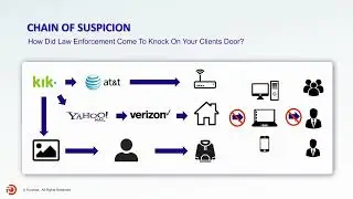 Simon Varley Explains Chain of Suspicion