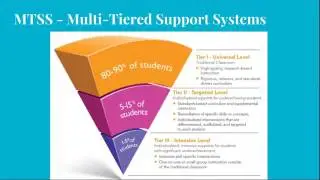 Elements of Effective Instruction