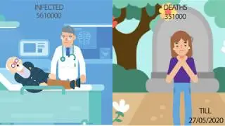 covid 19|coronavirus |coronavirus symptoms| coronavirus Prevenstioon |Covid 19 Awareness Animation