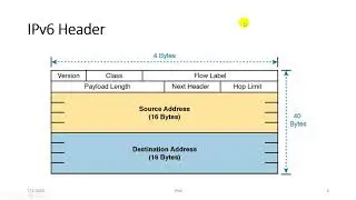 IPV6 Lecture one