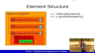 EuroSciPy 2017: Pyrate - Optical Raytracing Based on Python