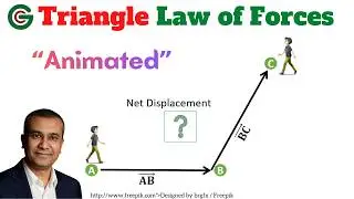 Triangle law of force vectors in engineering mechanics | Vector Addition | Physics | Grads Compeer