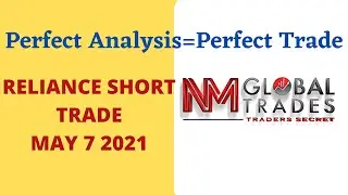 RELIANCE Short Trade | Energy Sector & Stock Analysis | May 7 2021 | Profit : +3,200/-