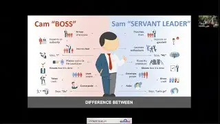 Difference Between - from  From Command and Control to Servant Leadership