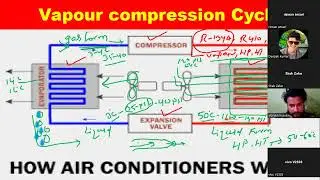 Demo Class of BASIC OF HVAC TRAINING | HVAC WORLD training classes