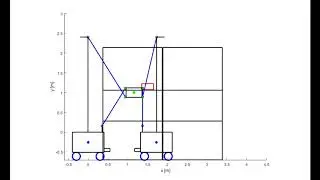 Optimal Kinematic Redundancy Planning for Planar Mobile Cable Driven Parallel Robots