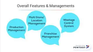 FMCG software