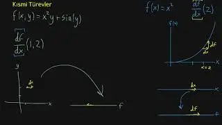 Kısmi Türevler (Matematik) (Çok Değişkenli Kalkülüs)