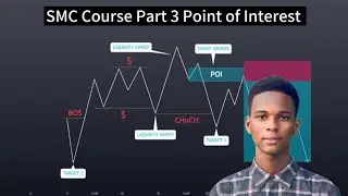 SMC Course Part 3 