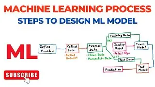 Machine Learning Process | Steps to Design Machine Learning Model | Machine Learning