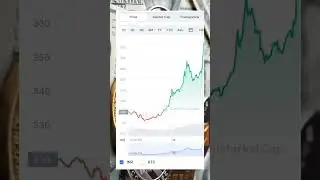 Top 5 Cryptocurrecy coins Update।Crypto trending shorts।