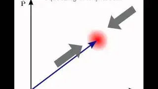 Squeezing in phase-space