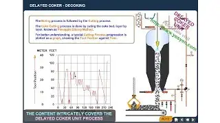 Delayed Coking Process Animation (DCU unit operation) - Tour