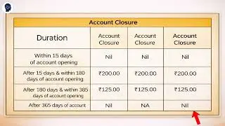 Jio Payment Bank New Service Charges 2026 | New Charges Of Jio Payment Bank
