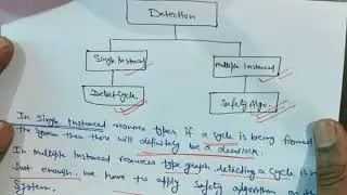DEADLOCK DETECTION RECOVERY AND IGNORANCE(OS)