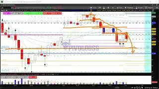 PivotBoss Pre-Market Video [May 01, 2023]: Narrow Ranges at mHI