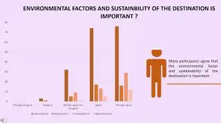 Research of Consumer Behavior in Tourism Industry
