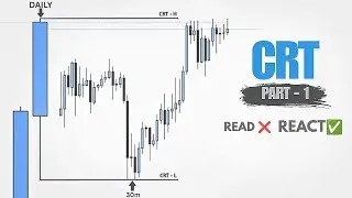 Candle Range Theory (CRT) Trading Model explained | 1% Trader 