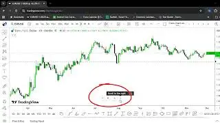 How to restore reset and zoom buttons on Tradingview 2025 Tamil