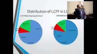 Lammersville USD DAC LCAP Meeting &ndash; November 9, 2015