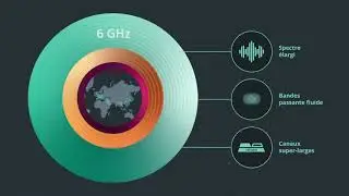Wi-Fi 6E: Expanding Wi-Fi into 6 GHz spectrum (French)