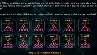 ETHMATRIX le meilleur Smart contrat Pr&eacute;sentation