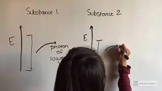 Emission Spectroscopy: Segment 1 (Lambda Max and Color)