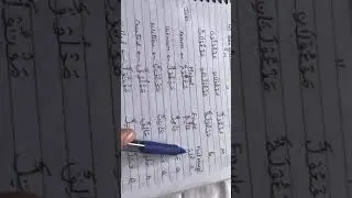 Arabic Grammar. Ism mafool.